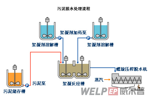 錘螺壓榨脫水機(jī)工作原理