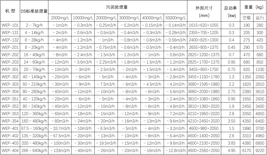 選型對照表